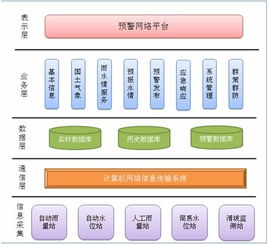 應用軟件產品的定義、類型與發展前景